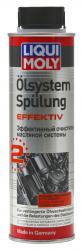������ �������� �������� ������� Liqui Moly ����������� ���������� �������� �������         � �������������
